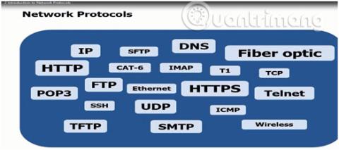 Популярные сетевые протоколы сегодня
