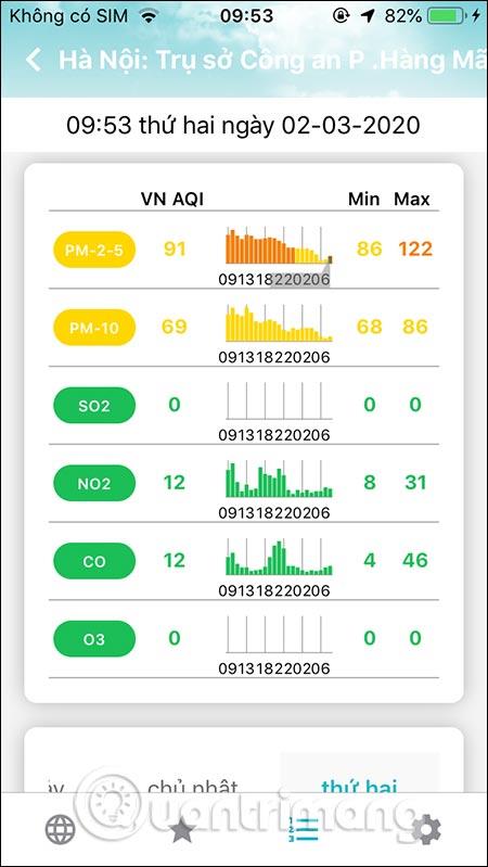 AirVisual と最も正確な大気汚染測定ソフトウェアの使用方法