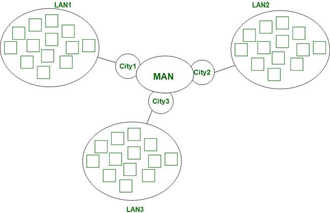 Differenza tra MAN e WAN