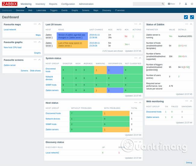 I 10 migliori strumenti di monitoraggio IP