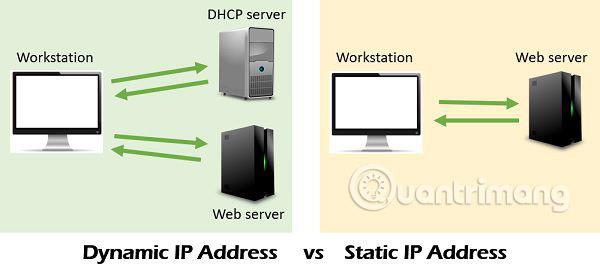 Cos'è un indirizzo IP statico?