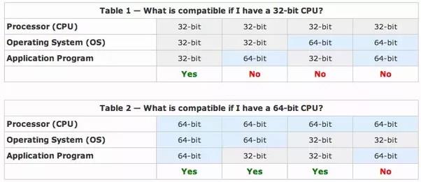 Quelle est la différence entre Windows 10 Famille, Pro, Entreprise et Éducation ?