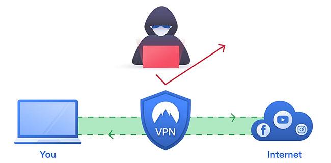 최고의 VPN 서버 위치를 선택하는 방법