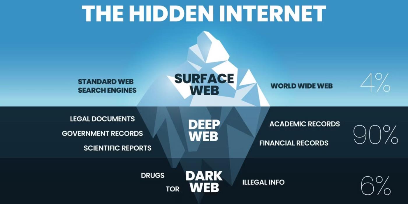 Dovresti usare una VPN sul Dark Web?