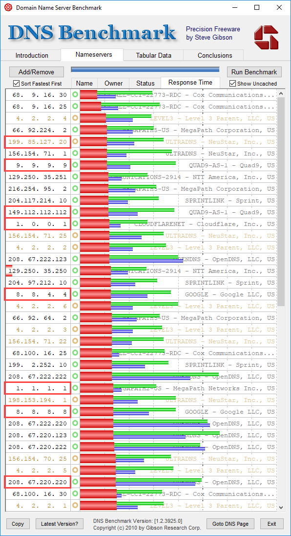 比較 DNS 1.1.1.1 與其他流行 DNS 的網際網路速度