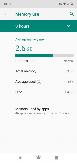 Suggerimenti per la gestione della memoria su Android da non ignorare