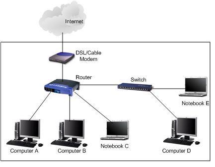 スイッチで有線ネットワークを拡張