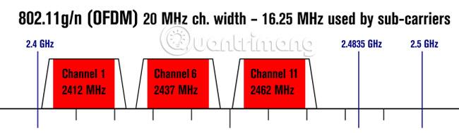 Comment réparer une connexion Wi-Fi lente ou instable