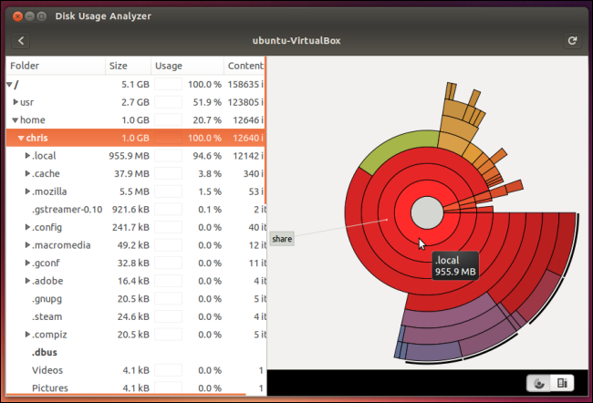 Quelques astuces simples pour augmenter l’espace de stockage du disque dur sous Linux