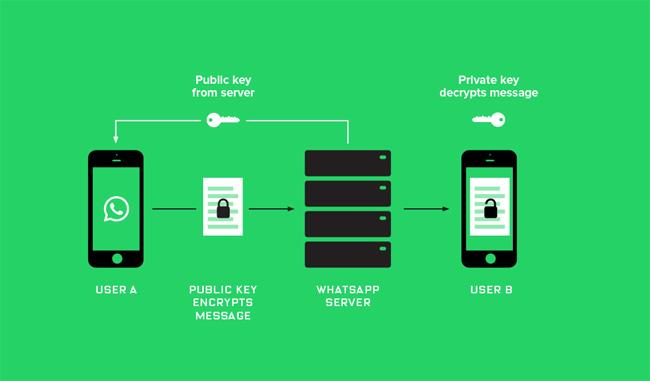 データ暗号化とは何ですか?データ暗号化について知っておくべきこと