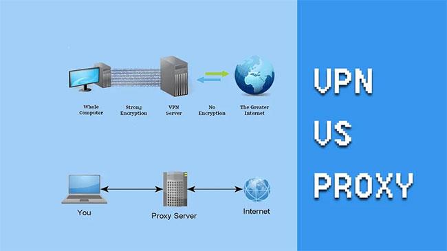 Was ist der Unterschied zwischen Proxy und VPN?