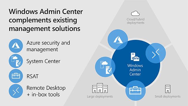 Windows 管理センターとは何ですか?