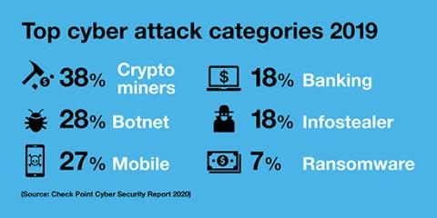 Was ist Netzwerksicherheit?