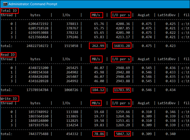 Wie teste ich die Festplatte Ihres Computers oder Servers einem Stresstest?