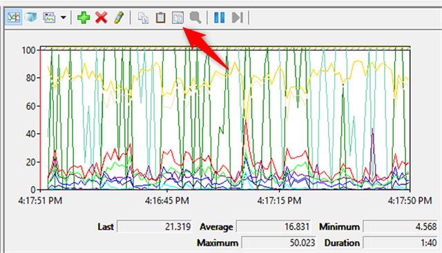 Come lavorare con Performance Monitor in Windows