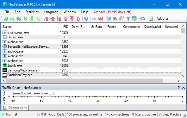 Non sprecare il tuo traffico Internet, utilizza questi 5 strumenti di limitazione della larghezza di banda