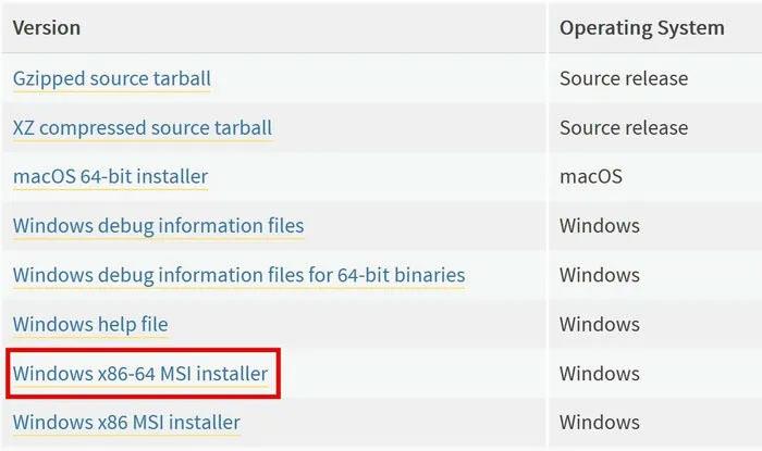 Un moyen sûr de tester les capacités anti-malware de n'importe quel logiciel antivirus Windows