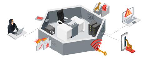 Menaces de sécurité dans la VoIP