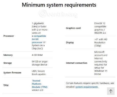 Richiede la configurazione di Windows 11, configurazione hardware minima di Windows 11