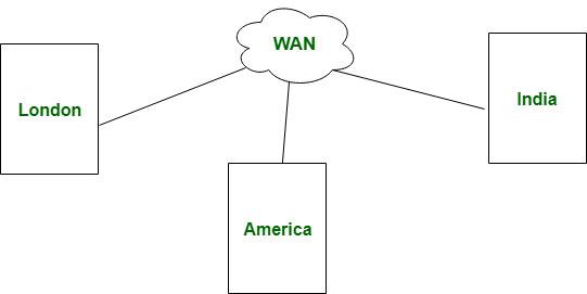 Différence entre MAN et WAN