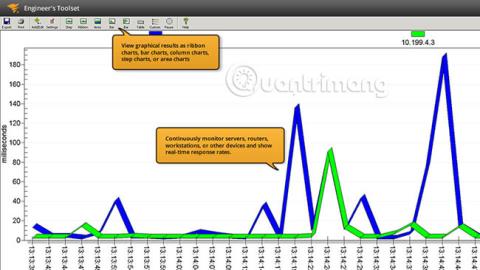 10 meilleurs logiciels et outils de surveillance Ping