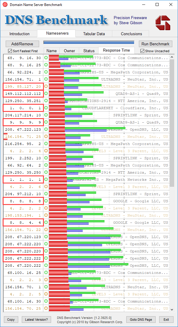 比較 DNS 1.1.1.1 與其他流行 DNS 的網際網路速度