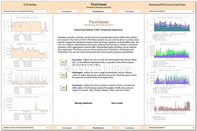 Les meilleurs collecteurs et analyseurs IPFix