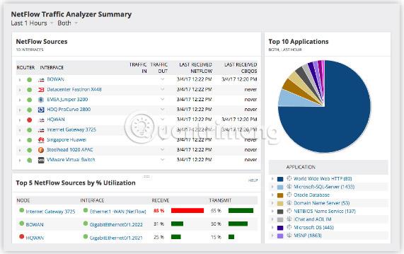 Les meilleurs collecteurs et analyseurs IPFix