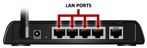 WAN 포트와 LAN 포트의 차이점