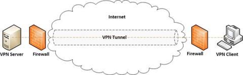 Cosè il tunnel VPN?