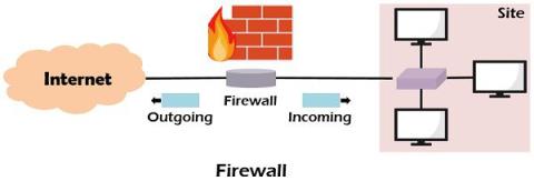 Unterschied zwischen Firewall und Proxyserver