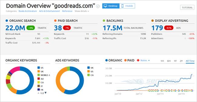 Quali strumenti di monitoraggio del traffico del sito web conosci?