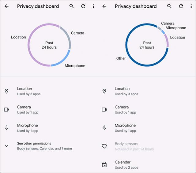 Cos'è Privacy Dashboard su Android 12? Perché è considerata una svolta nella privacy?