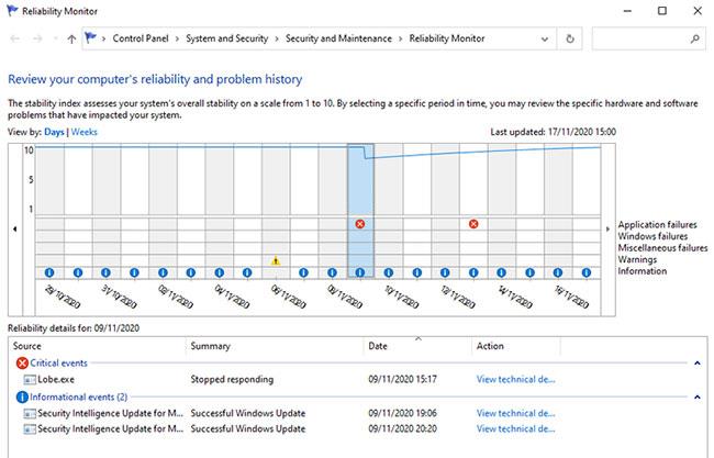 Comment dépanner Windows à l'aide des journaux de l'Observateur d'événements