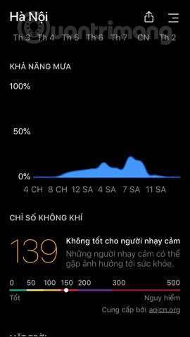 Comment utiliser Today Weather pour voir les prévisions météorologiques