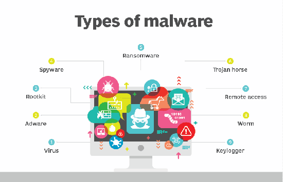 Was ist Netzwerksicherheit?