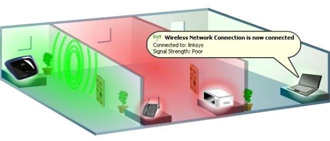 Wi-Fi 信号を増加させるためにルーターを配置する場所を選択してください