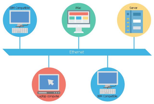 Différence entre Token Ring et Ethernet