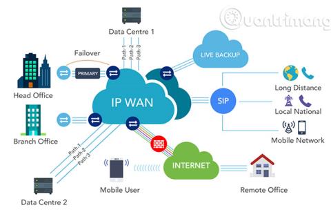 プライベート IP アドレスについて知っておくべきこと