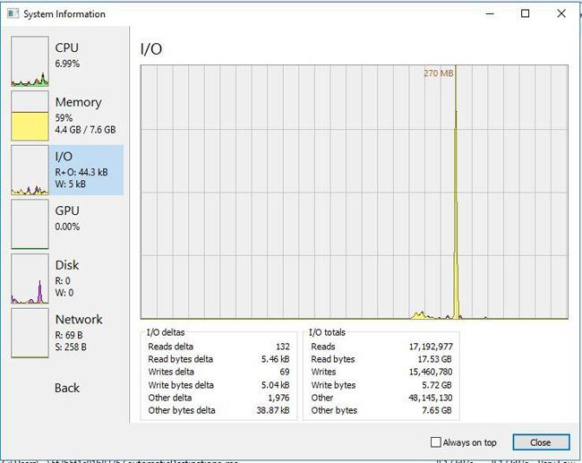 Windows 10 하드 드라이브 활동을 모니터링하는 6가지 소프트웨어