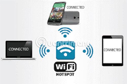 Differenza tra Tethering e Hotspot