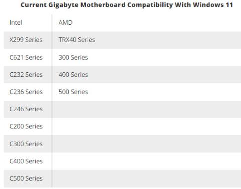 Liste des cartes mères Gigabyte prenant en charge Windows 11