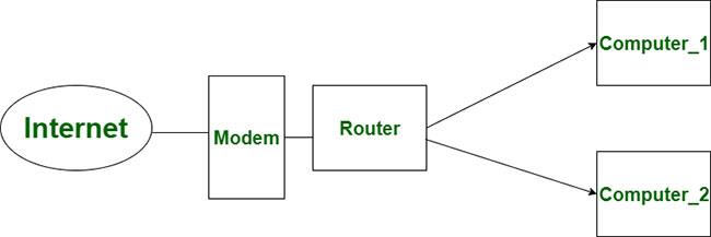 Differenza tra router e firewall