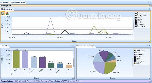 5 meilleurs logiciels d'analyse sFlow