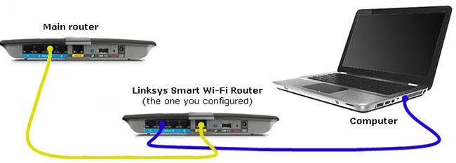 So konvertieren Sie einen Linksys-Router in den Bridge-Modus