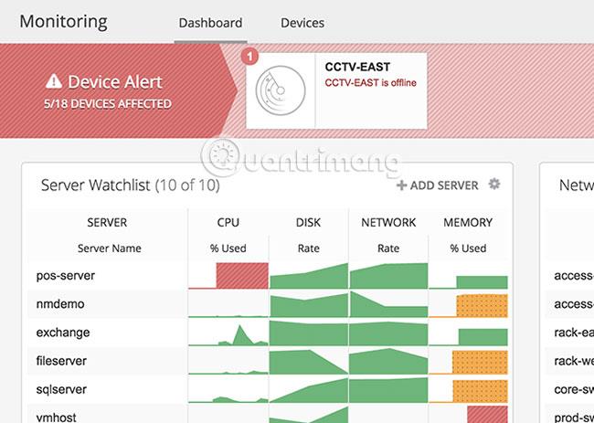 10 meilleurs logiciels et outils de surveillance Ping