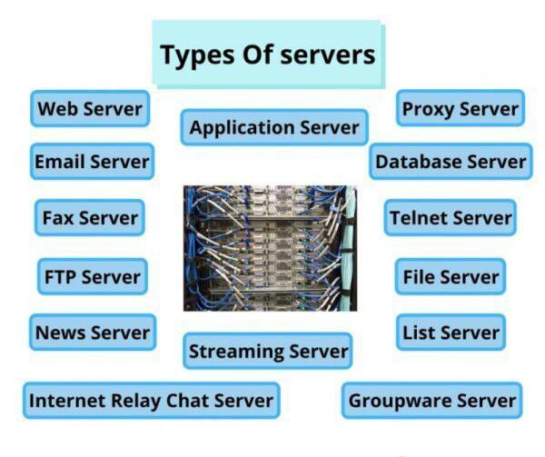 Differenza tra host e server