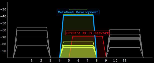 inSSIDer 소프트웨어 소개