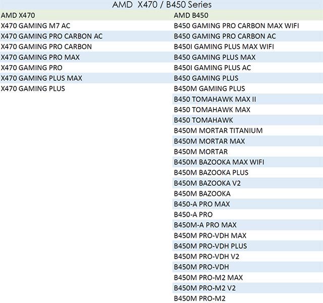 Liste der MSI-Motherboards, die TPM 2.0 unterstützen