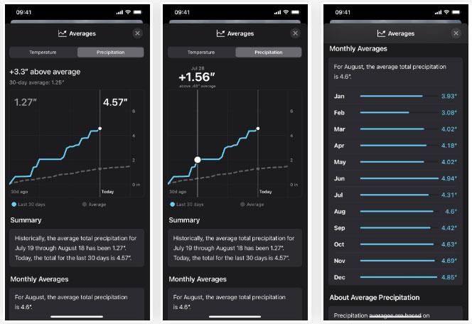 Nouvelles fonctionnalités de l'application Météo Météo sur iOS 17